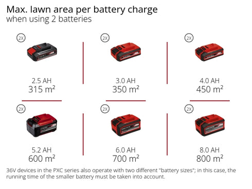 Akumulatorska kosačica GP-CM 36/52 S Li BL (4x5,2Ah) Einhell